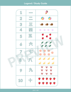 Learn Chinese Numbers PDF